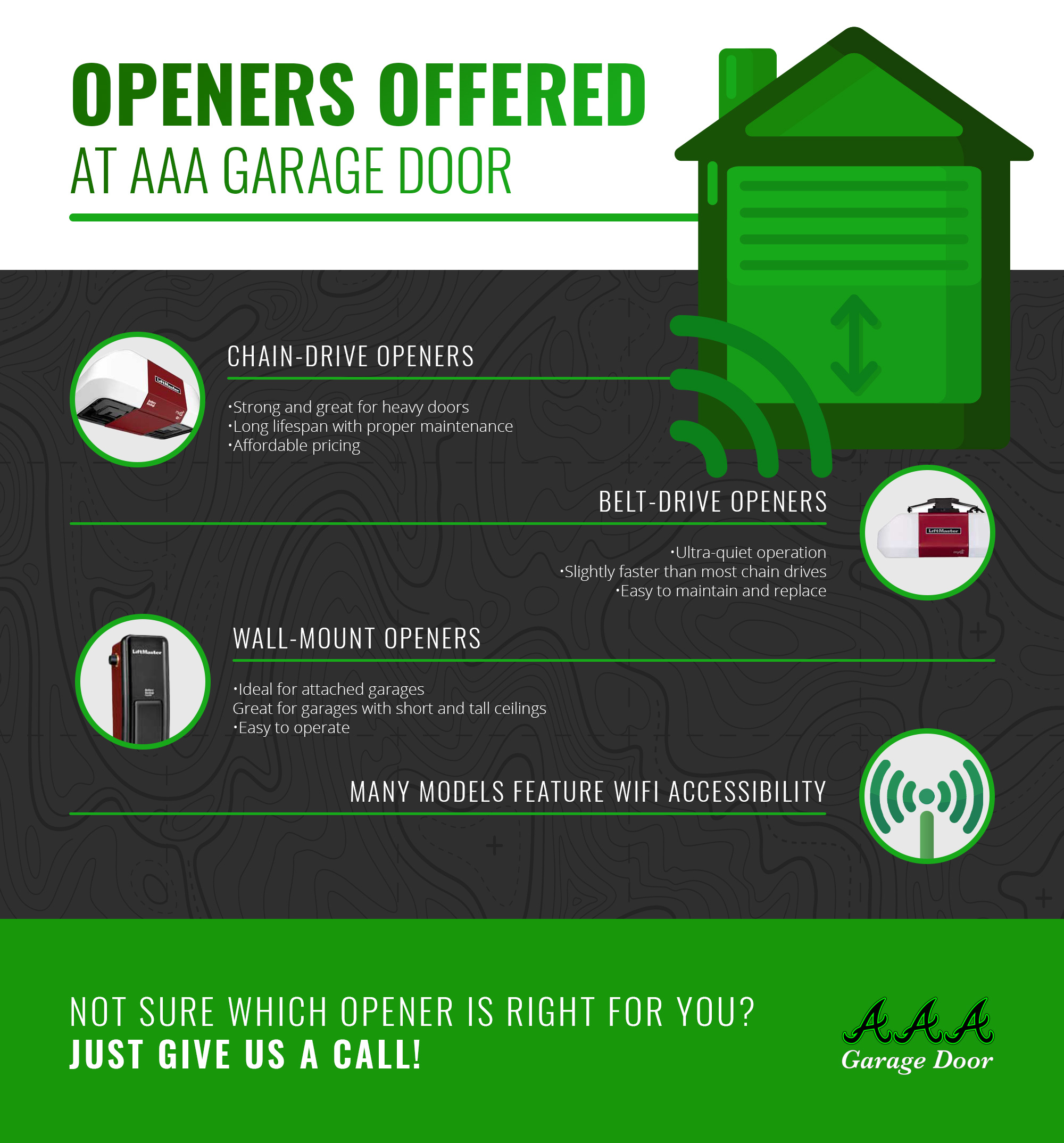 Openers offered at AAA Garage Door Openers offered at AAA Garage Door